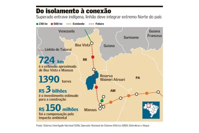 roraima-linha-tucurui