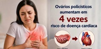 Ovários policísticos aumentam em 4 vezes risco de doença cardíaca em mulheres